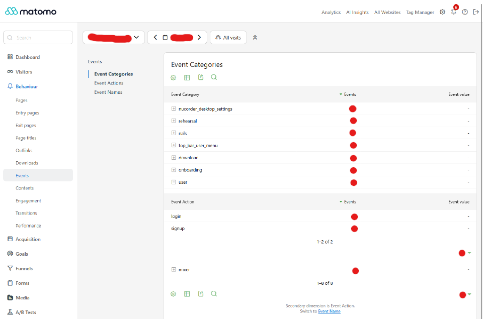 Custom events report in Matomo